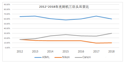 【官方网站机械】光刻机详解——半导体工业界最为耀眼的明珠