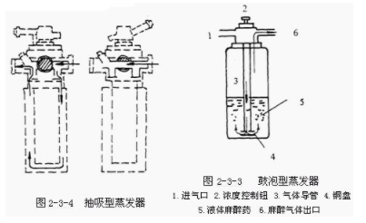 【官方网站机械】呼吸麻醉机的工作原理