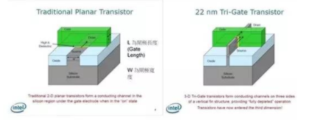 【官方网站机械】让你更清楚的了解纳米工艺、硅晶圆、IC