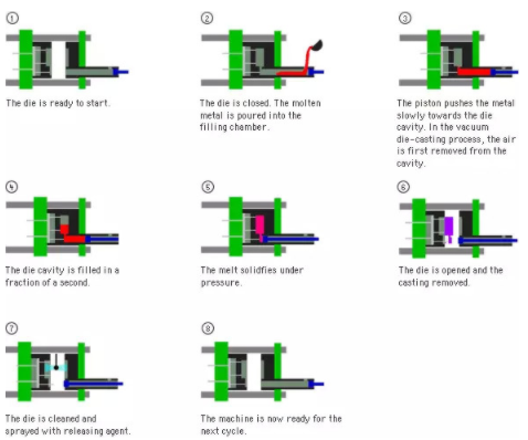 【官方网站机械】产品设计成型工艺——压铸