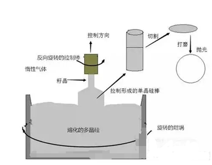 【官方网站机械】半导体行业都有哪些设备