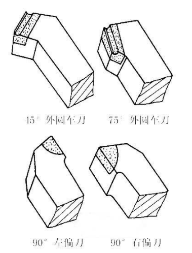 【官方网站机械】车刀的各个部位名称及其功能简介