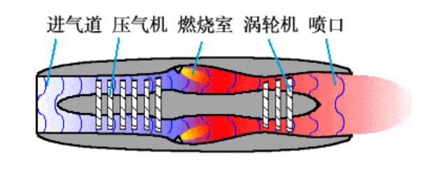 【官方网站机械】航空发动机类型介绍