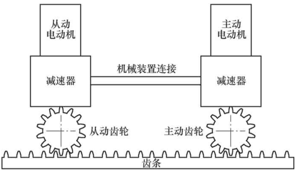 【官方网站机械】数控机床齿轮齿条传动的设计