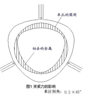 【官方网站机械】如何提高薄壁零件的加工精度