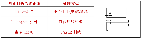 【官方网站机械】什么是压线折弯，什么情况下采用折弯压(割)线处理？