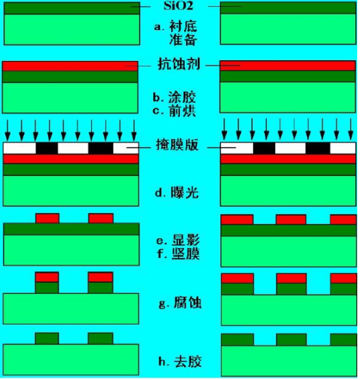 【官方网站机械】光刻胶基础知识