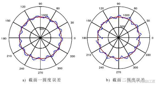 【官方网站机械】机床误差对工件加工精度的影响