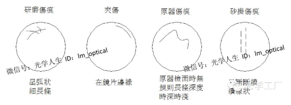 【官方网站机械】光学镜片研磨工序基础知识