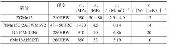 【官方网站机械】高锰钢的切削加工