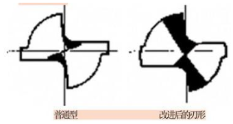 【官方网站机械】钻头修磨培训材料