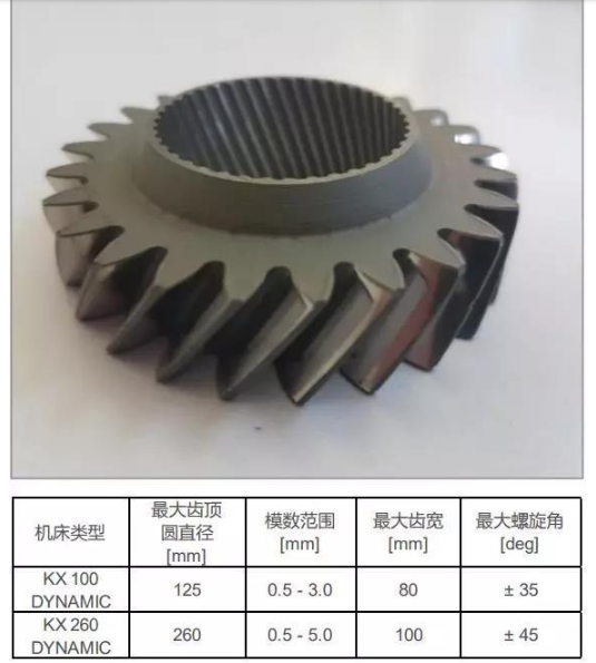 【官方网站机械】齿轮加工的方案总是在不断的推陈出新