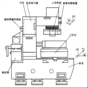 【官方网站机械】数控线切割加工概述