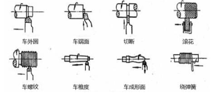 【官方网站机械】常用机械加工方式及特点