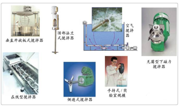 【官方网站机械】下磁力搅拌器在制药设备中的应用