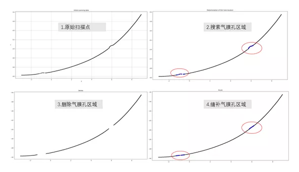 【官方网站机械】几项航空叶片最新检测技术，计量人用了都在点赞