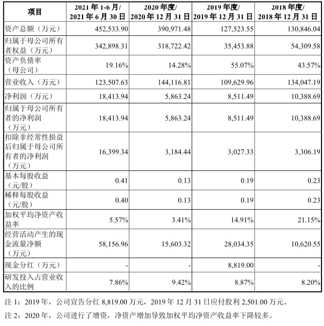 【官方网站机械】众星捧月，比亚迪半导体创业板IPO一波三折