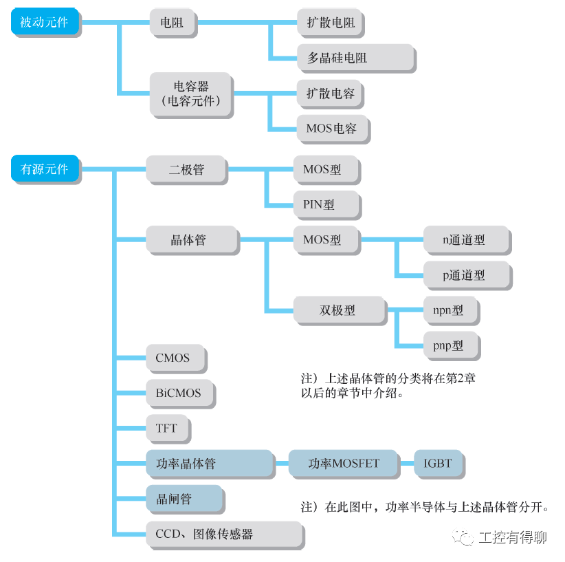 【行业开云(中国)Kaiyun】功率半导体在半导体设备中的定位