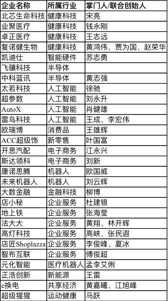 【行业开云(中国)Kaiyun】28家深圳企业上榜“瞪羚榜单”，电子商务、健康科技、人工智能行业受关注