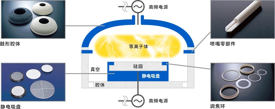 [行业开云(中国)Kaiyun]半导体设备需求强劲，有望带动相关陶瓷部件规模达15%