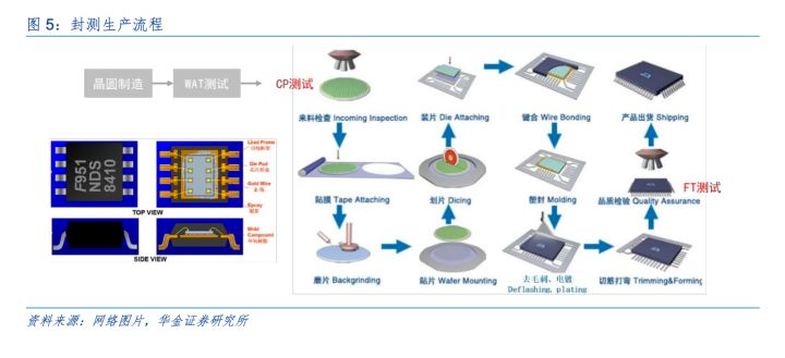 [行业知识]半导体封测注塑头是什么？CNC加工过程中需要注意什么？